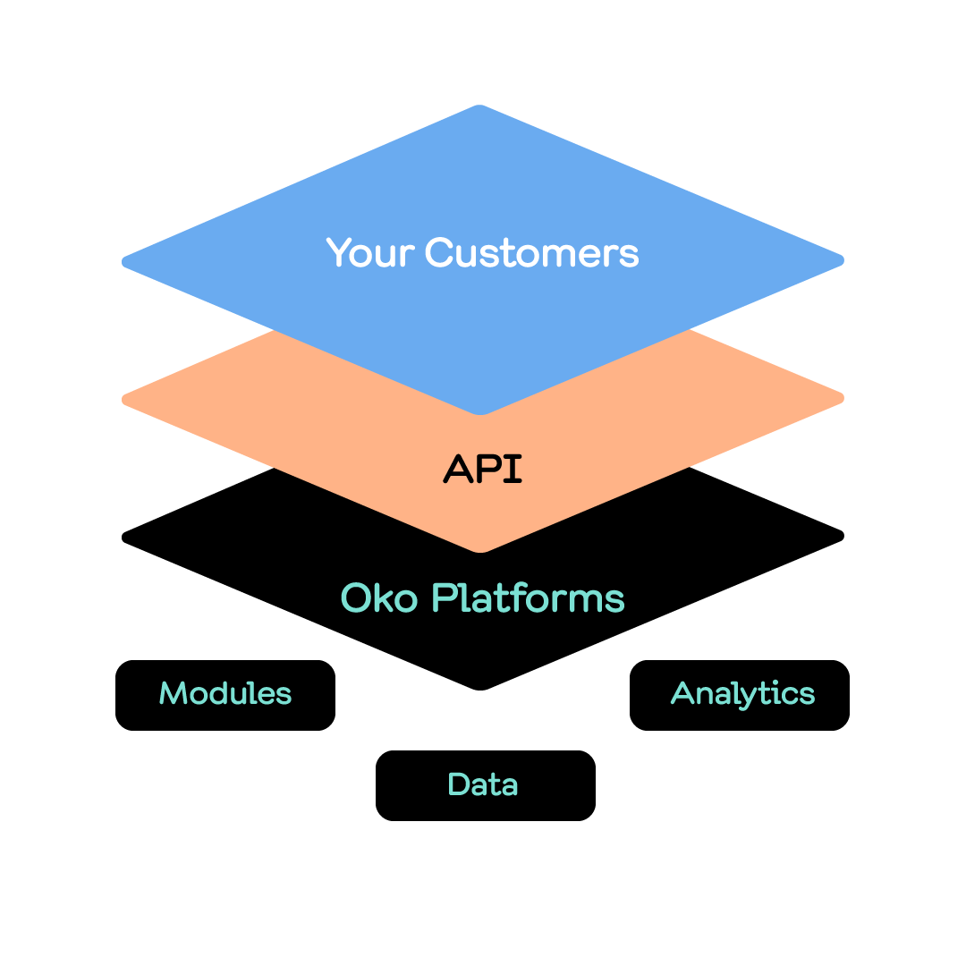 Company Oko Adviser
